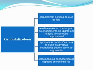 caracterizam os tipos de atos
de fala
revelam maior ou menor grau
de engajamento do falante em
relação ao conteúdo
proposicional

Os modalizadores
apontam as conclusões para
as quais os diversos
enunciados podem servir de
argumento
selecionam os encadeamentos
capazes de continuá-los

 