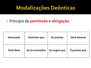  Princípio de permissão e obrigação:
Você pode Você tem que Eu preciso Você deveria
Você deve Eu te aconselho Eu sugiro que É preciso que
 