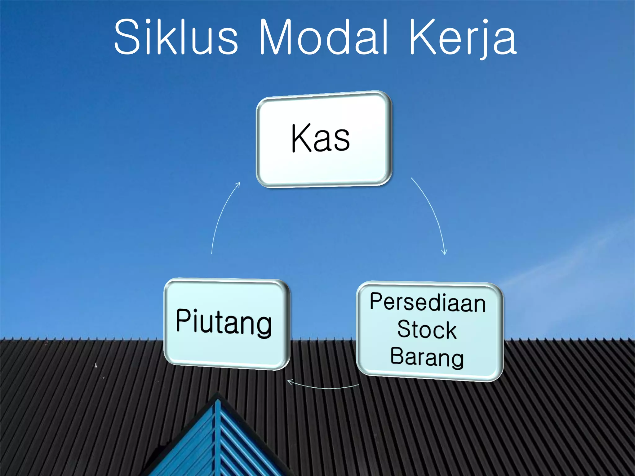 #
Siklus Modal Kerja
 