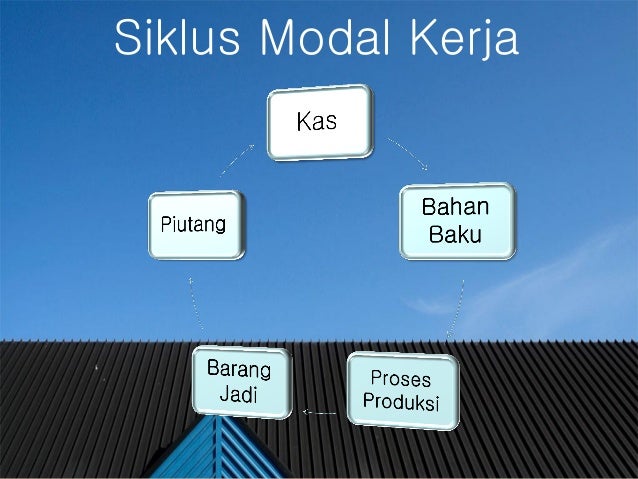 Modal kerja