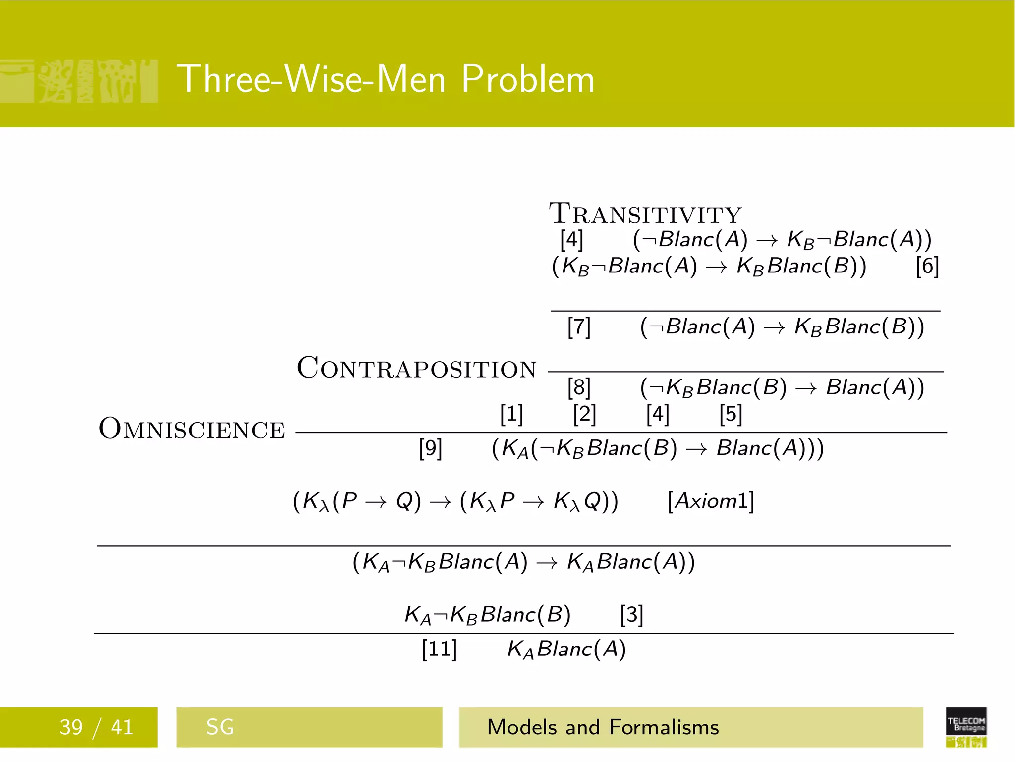 Three-Wise-Men Problem
Omniscience
Contraposition
Transitivity
[4] (¬Blanc(A) → KB¬Blanc(A))
(KB¬Blanc(A) → KBBlanc(B)) [6]
[7] (¬Blanc(A) → KBBlanc(B))
[8] (¬KBBlanc(B) → Blanc(A))
[1] [2] [4] [5]
[9] (KA(¬KBBlanc(B) → Blanc(A)))
(Kλ(P → Q) → (KλP → KλQ)) [Axiom1]
(KA¬KBBlanc(A) → KABlanc(A))
KA¬KBBlanc(B) [3]
[11] KABlanc(A)
39 / 41 SG Models and Formalisms
 