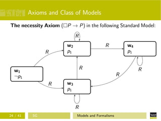 Axioms and Class of Models
The necessity Axiom ( P → P) in the following Standard Model:
w1
¬p1
w2
p1
w3
p1
w4
p1R
R
R
R
R
R
RR
24 / 41 SG Models and Formalisms
 