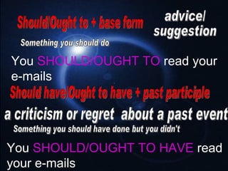 Should/Ought to + base form advice/ suggestion You  SHOULD/OUGHT TO  read your e-mails Should have/Ought to have + past participle You  SHOULD/OUGHT TO HAVE  read your e-mails a criticism or regret about a past event Something you should do Something you should have done but you didn't 