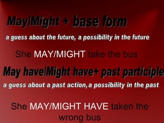 May/Might + May have/Might have+ past participle base form a guess about the future, a possibility in the future a guess about a past action, a possibility in the past She  MAY/MIGHT  take the bus She  MAY/MIGHT HAVE  taken the wrong bus 