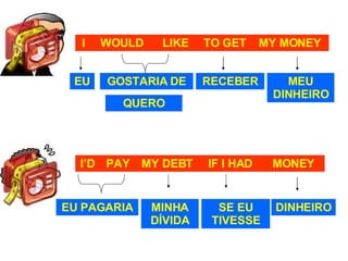 I WOULD LIKE TO GET MY MONEY EU GOSTARIA DE QUERO RECEBER MEU DINHEIRO I’D PAY MY DEBT IF I HAD MONEY EU PAGARIA MINHA DÍVIDA SE EU TIVESSE DINHEIRO 