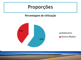 Percentagem de Utilização

40%

Rodoviário
Outros Modais
60%

 