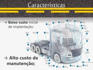 Características
→ Baixo custo inicial
de implantação;
→ Alto custo de
manutenção;
 