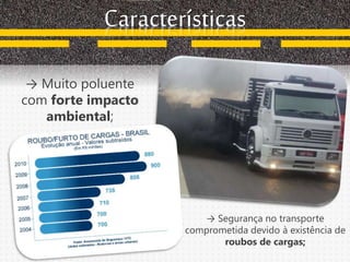 Características
→ Muito poluente
com forte impacto
ambiental;
→ Segurança no transporte
comprometida devido à existência de
roubos de cargas;
 