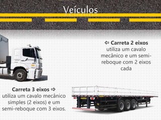  Carreta 2 eixos
utiliza um cavalo
mecânico e um semi-
reboque com 2 eixos
cada
Veículos
Carreta 3 eixos 
utiliza um cavalo mecânico
simples (2 eixos) e um
semi-reboque com 3 eixos.
 