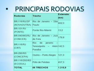 • PRINCIPAIS RODOVIAS
BRASILEIRAS
 
