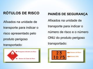 RÓTULOS DE RISCO
Afixados na unidade de
transporte para indicar o
risco apresentado pelo
produto perigoso
transportado:
PAINÉIS DE SEGURANÇA
Afixados na unidade de
transporte para indicar o
número de risco e o número
ONU do produto perigoso
transportado:
 