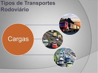 Tipos de Transportes
Rodoviário
Cargas
.
.
.
 