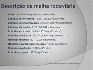 Brasil: 1,7 milhão de quilômetros de estradas
Estradas pavimentadas: 12,9% (221.820 quilômetros)
Estradas não pavimentadas: 79,5% (1.363,740 quilômetros)
Estradas planejadas: 7,5% (128.904 quilômetros)
Rodovias estaduais: 14,8% (255.040 quilômetros)
Rodovias municipais: 78,11% (1.339,26 quilômetros)
Rodovias federais: 7% (119.936 quilômetros)
Rodovias pavimentadas em obras: 13.830 quilômetros
Rodovias duplicadas: 9.522 quilômetros
Rodovias simples: 192.569 quilômetros
Fonte: DNIT. (Atualizado em Setembro/2014 - Sistema Viário Nacional)
Descrição da malha rodoviária
 