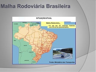 Malha Rodoviária Brasileira
 