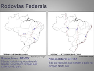 Rodovias Federais
Nomenclatura: BR-0XX
São as rodovias que partem da
Capital Federal em direção aos
extremos do país.
Nomenclatura: BR-1XX
São as rodovias que cortam o país na
direção Norte-Sul
Fonte: Imagens Google.Fonte: Imagens Google.
 