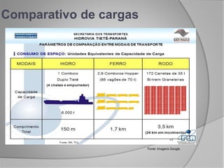 Comparativo de cargas
Fonte: Imagens Google.
 