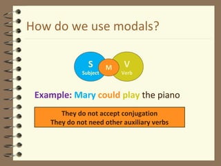 How do we use modals?
S

Subject

M

V

Verb

Example: Mary could play the piano
They do not accept conjugation
They do not need other auxiliary verbs

 