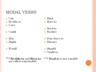 Modals | PPT