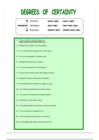 CERTAIN MUST (BE) CAN’T (BE)
PRESENT PROBABLE MAY (BE) MAY NOT (BE)
POSSIBLE MIGHT (BE) MIGHT NOT (BE)
1.- I’m sure John is worried about us.
John must be worried about us.
2.- Perhaps your father is at the station.
3.- I’m sure that John doesn’t live in this town.
4.- I’m sure everybody is at home now.
5.- Perhaps those aren’t our rooms.
6.- I’m sure the dog isn’t in the garden.
7.- I’m sure the children don’t like classical music.
8.- Perhaps that boy is German or Swedish.
9.- It’s possible that animals are happy in zoos.
10.- I’m certain everybody knows the answer.
11.- I’m certain her boyfriend is good-looking.
12.- Perhaps Mr. Jones has a dog.
13.- It’s possible that he practices too much exercise.
14.- I’m sure they are waiting for us.
15.- I’m sure those boots aren’t for climbing.
16.- It’s possible that doesn’t know where he is.