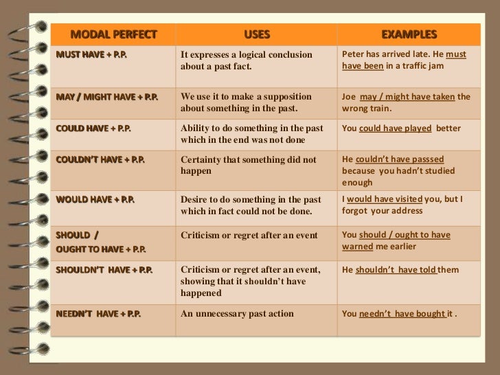 Resultado de imagen de modal perfect