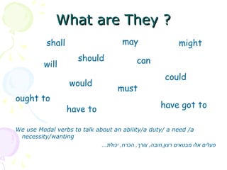 What are They ?What are They ?
can
could
may might
must
should
will
shall
would
ought to
have to have got to
We use Modal verbs to talk about an ability/a duty/ a need /a
necessity/wanting
...‫יכולת‬ ,‫הכרח‬ ,‫צורך‬ ,‫רצון,חובה‬ ‫מבטאים‬ ‫אלו‬ ‫פעלים‬
 
