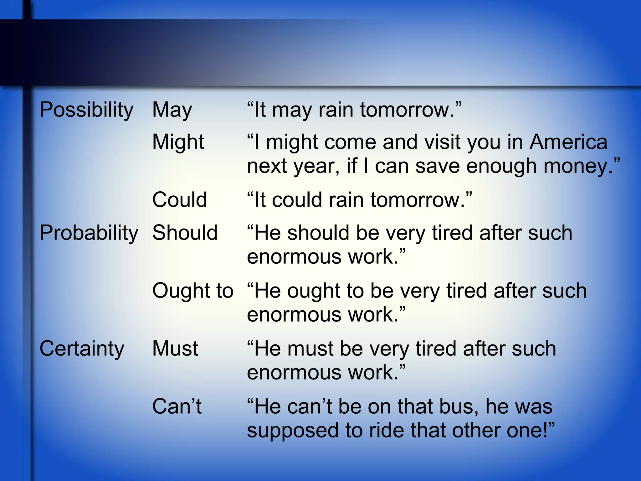 Possibility May “It may rain tomorrow.”
Might “I might come and visit you in America
next year, if I can save enough money.”
Could “It could rain tomorrow.”
Probability Should “He should be very tired after such
enormous work.”
Ought to “He ought to be very tired after such
enormous work.”
Certainty Must “He must be very tired after such
enormous work.”
Can’t “He can’t be on that bus, he was
supposed to ride that other one!”
 