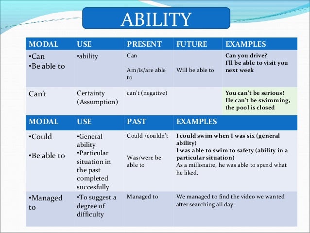 Modals And Phrases Of Ability Exercises Modals And Phrases Of Ability Exercises