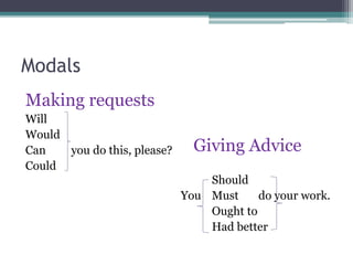 Request Modals Modals | PPTX