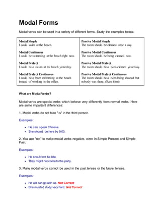 Modals | DOCX