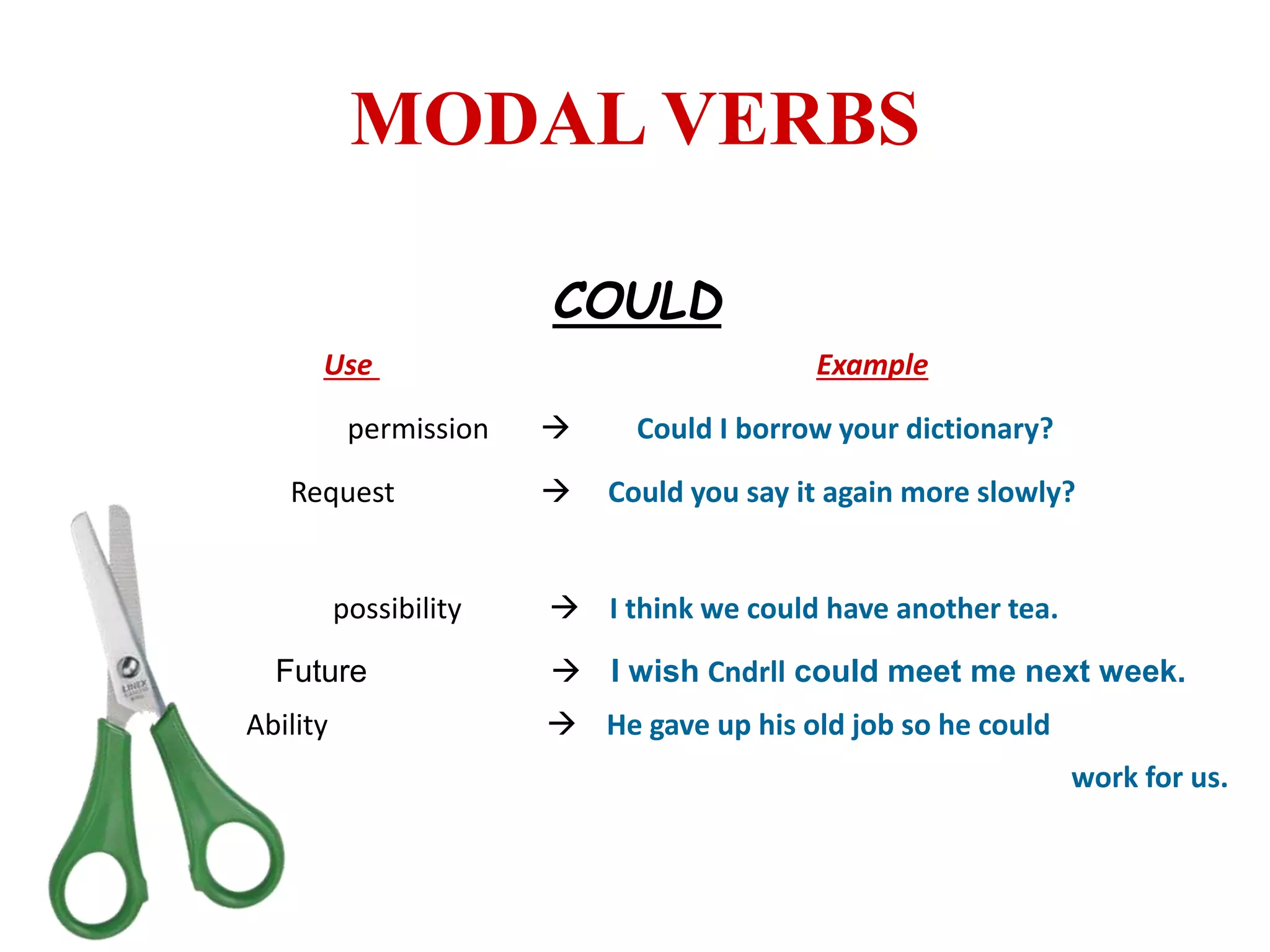 MODAL VERBS
COULD
Use Example
permission  Could I borrow your dictionary?
Request  Could you say it again more slowly?
possibility  I think we could have another tea.
Future  I wish Cndrll could meet me next week.
Ability  He gave up his old job so he could
work for us.
 