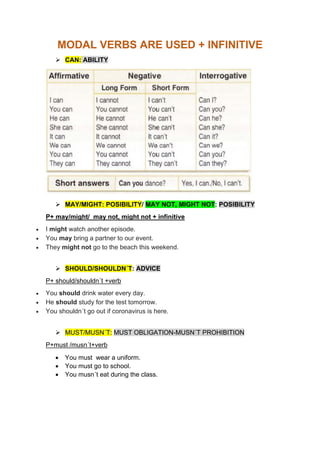 MODAL VERBS ARE USED + INFINITIVE
➢ CAN: ABILITY
➢ MAY/MIGHT: POSIBILITY/ MAY NOT, MIGHT NOT: POSIBILITY
P+ may/might/ may not, might not + infinitive
• I might watch another episode.
• You may bring a partner to our event.
• They might not go to the beach this weekend.
➢ SHOULD/SHOULDN´T: ADVICE
P+ should/shouldn´t +verb
• You should drink water every day.
• He should study for the test tomorrow.
• You shouldn´t go out if coronavirus is here.
➢ MUST/MUSN´T: MUST OBLIGATION-MUSN´T PROHIBITION
P+must /musn´t+verb
• You must wear a uniform.
• You must go to school.
• You musn´t eat during the class.