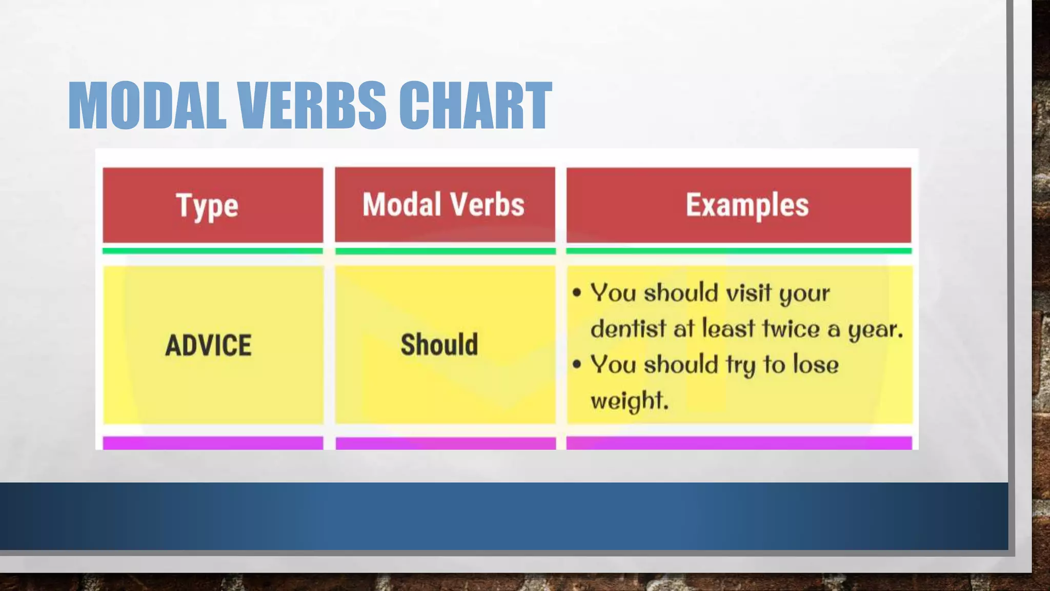 MODAL VERBS CHART
 