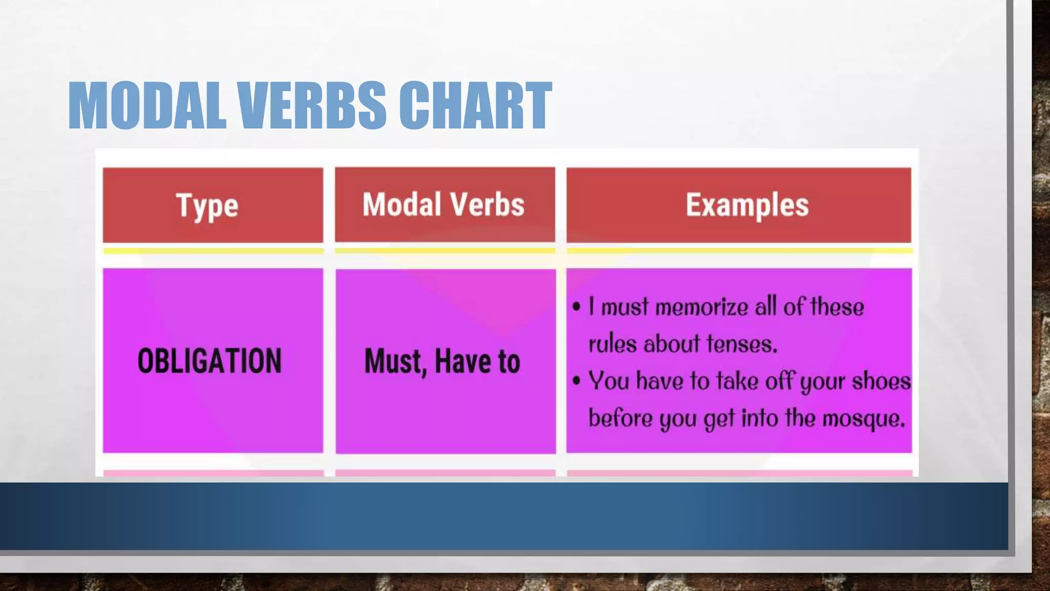 MODAL VERBS CHART
 