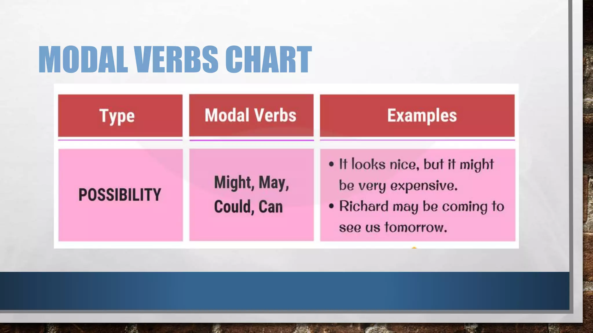 MODAL VERBS CHART
 