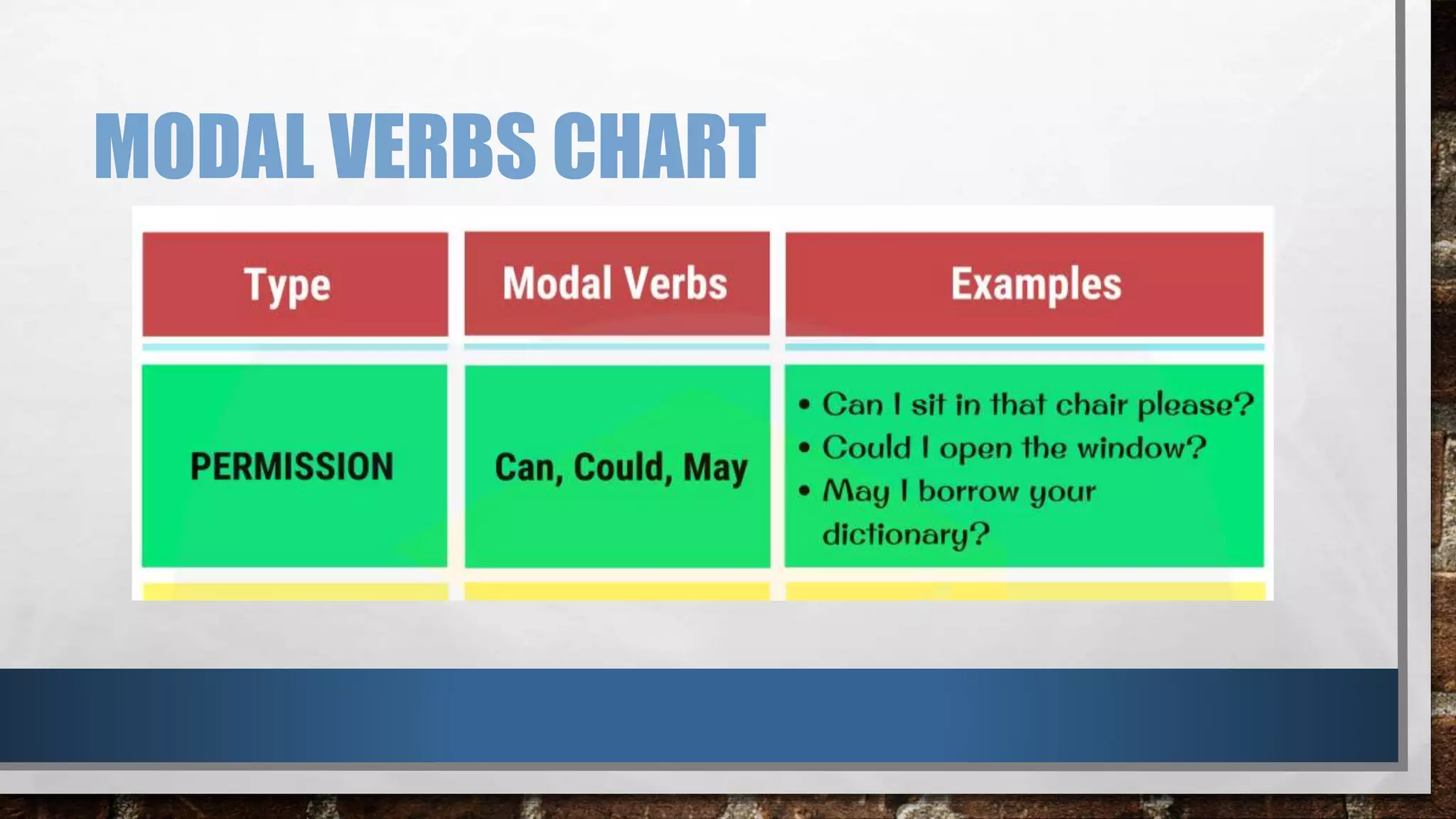 MODAL VERBS CHART
 