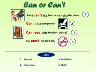 Patty can’tcan’t sing but she cancan play the piano.
CanCan II use your phone?
Can yCan youou close the door, please?
You can’tcan’t smoke here.
USES
1. Request 3. Prohibition
2. Permission 4. Ability
11
44
22
33
 