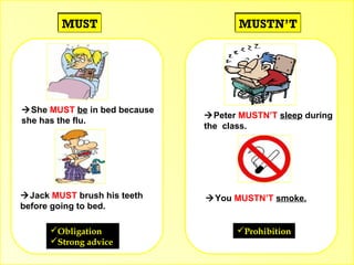 MUSTMUST MUSTN’TMUSTN’T
She MUST be in bed because
she has the flu.
Peter MUSTN’T sleep during
the class.
Obligation
Strong advice
Jack MUST brush his teeth
before going to bed.
You MUSTN’T smoke.
Prohibition
 