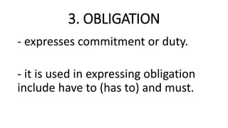 3. OBLIGATION
- expresses commitment or duty.
- it is used in expressing obligation
include have to (has to) and must.
 