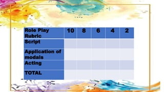 Role Play
Rubric
10 8 6 4 2
Script
Application of
modals
Acting
TOTAL
 