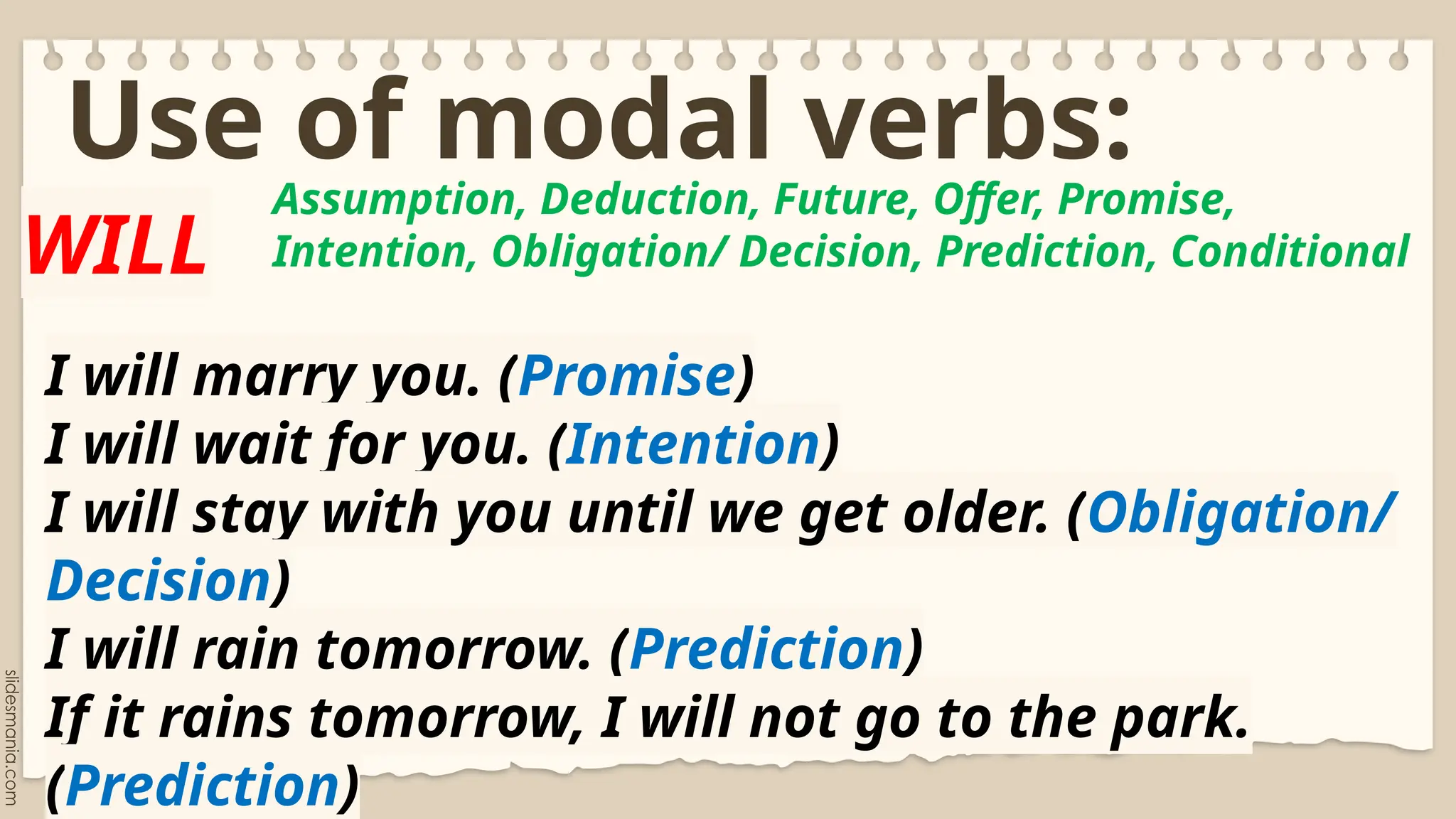 Modals and their functions for Grade 9 Lessons | PPTX