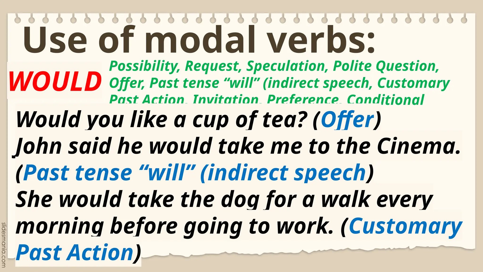 Modals and their functions for Grade 9 Lessons | PPTX
