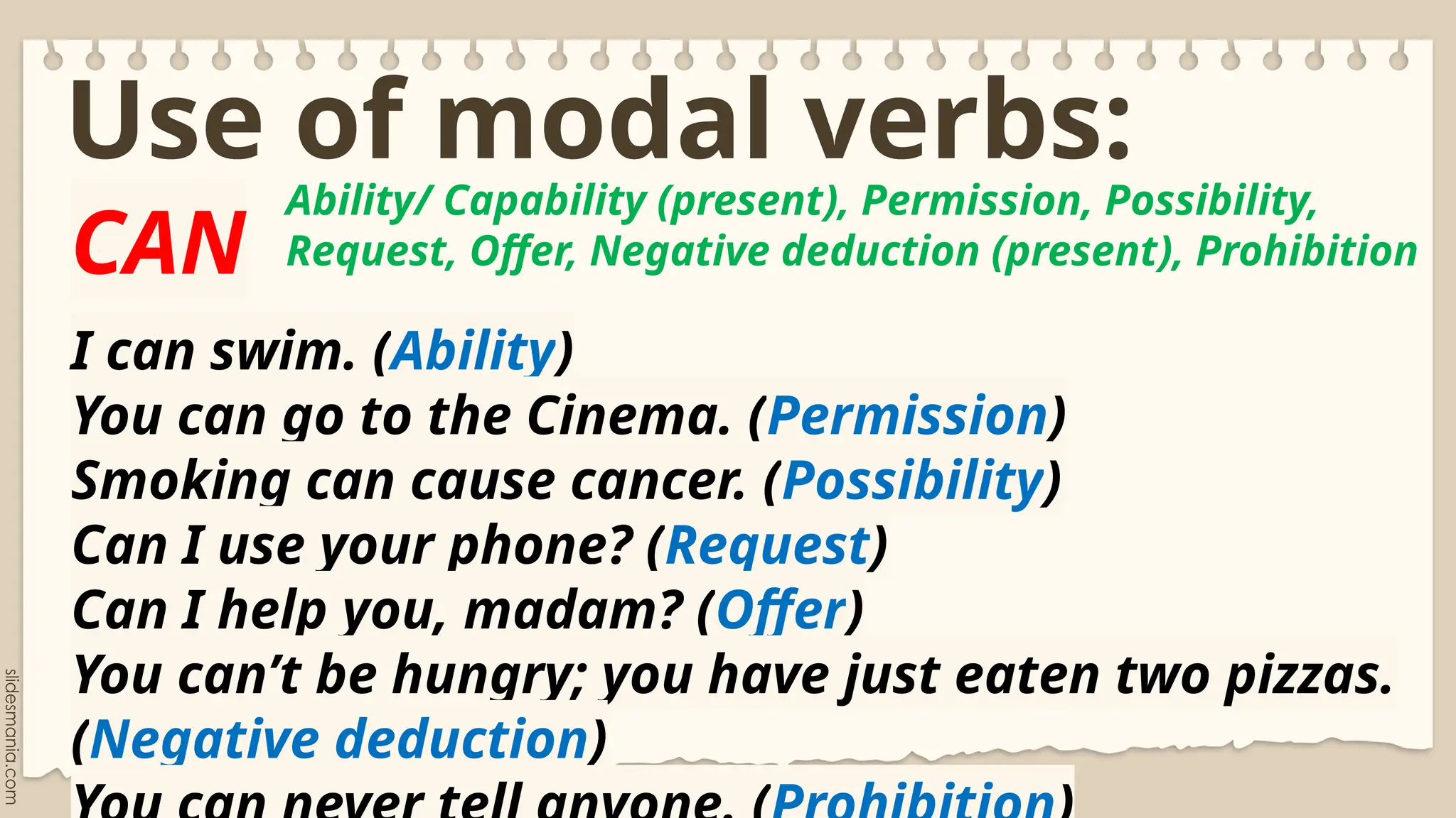 Modals and their functions for Grade 9 Lessons | PPTX