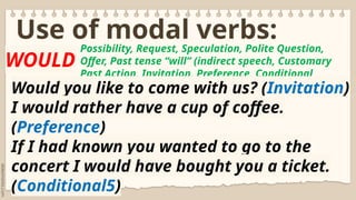 Modals and their functions for Grade 9 Lessons | PPTX