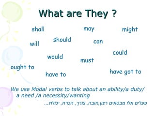 What are They ?
What are They ?
can
could
may might
must
should
will
shall
would
ought to
have to have got to
We use Modal verbs to talk about an ability/a duty/
a need /a necessity/wanting
...‫יכולת‬ ,‫הכרח‬ ,‫צורך‬ ,‫חובה‬,‫רצון‬ ‫מבטאים‬ ‫אלו‬ ‫פעלים‬
 
