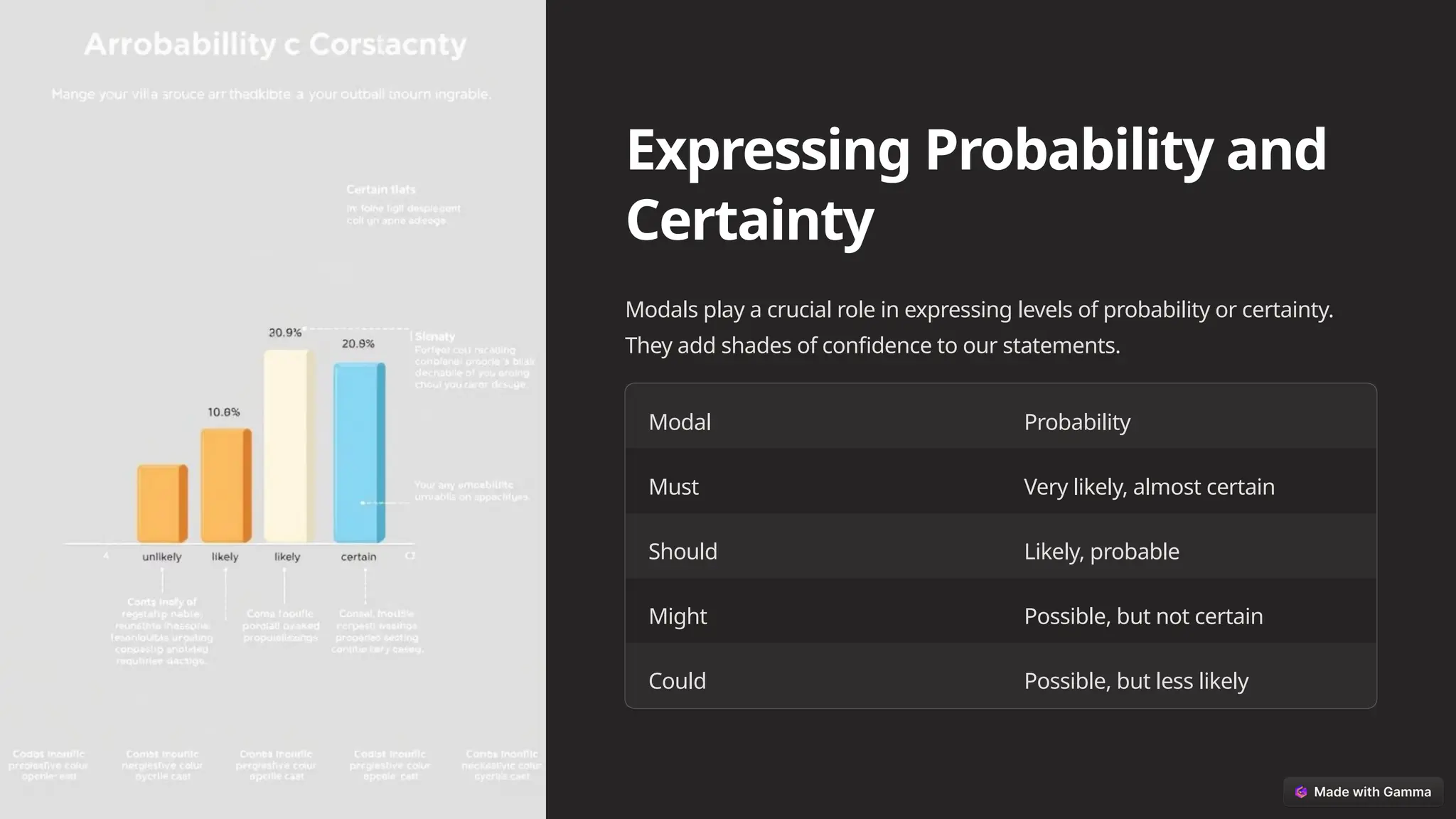 ModalsandAuxiliaryVerbs for students.pptx