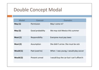 modals-ilovepdf-compressed.pptx