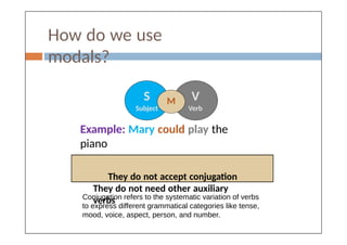 How do we use
modals?
S
Subject
V
Verb
M
Example: Mary could play the
piano
They do not accept conjugation
They do not need other auxiliary
verbs
Conjugation refers to the systematic variation of verbs
to express different grammatical categories like tense,
mood, voice, aspect, person, and number.
 