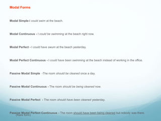Modal Forms
Modal Simple-I could swim at the beach.
Modal Continuous - I could be swimming at the beach right now.
Modal Perfect - I could have swum at the beach yesterday.
Modal Perfect Continuous - I could have been swimming at the beach instead of working in the office.
Passive Modal Simple -The room should be cleaned once a day.
Passive Modal Continuous - The room should be being cleaned now.
Passive Modal Perfect - The room should have been cleaned yesterday.
Passive Modal Perfect Continuous - The room should have been being cleaned but nobody was there.
(Rare form)
 