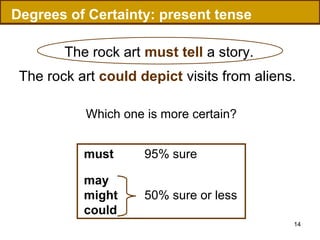 Degrees of Certainty: present tense
The rock art must tell a story.
The rock art could depict visits from aliens.
Which one is more certain?
must

95% sure

may
might
could

50% sure or less
14

 