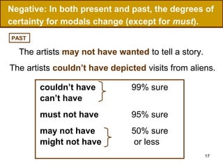 Negative: In both present and past, the degrees of
certainty for modals change (except for must).
PAST

The artists may not have wanted to tell a story.
The artists couldn’t have depicted visits from aliens.
couldn’t have
can’t have

99% sure

must not have

95% sure

may not have
might not have

50% sure
or less
17

 